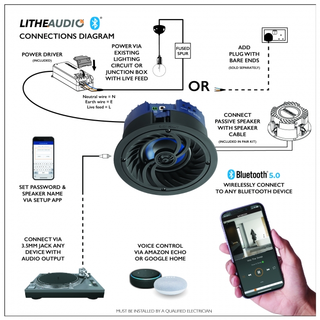 Lithe Audio Bluetooth 03250 4” (Master) głośnik sufitowy z IP44