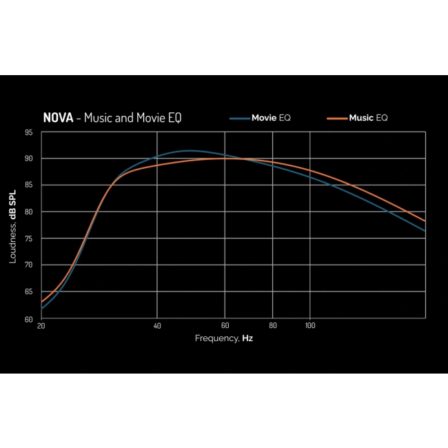 Wharfedale Nova 8 - subwoofer aktywny