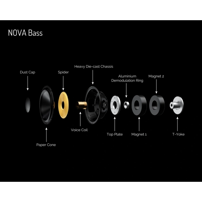 Wharfedale Nova 8 - subwoofer aktywny