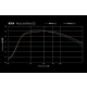 Wharfedale Nova 8 - subwoofer aktywny